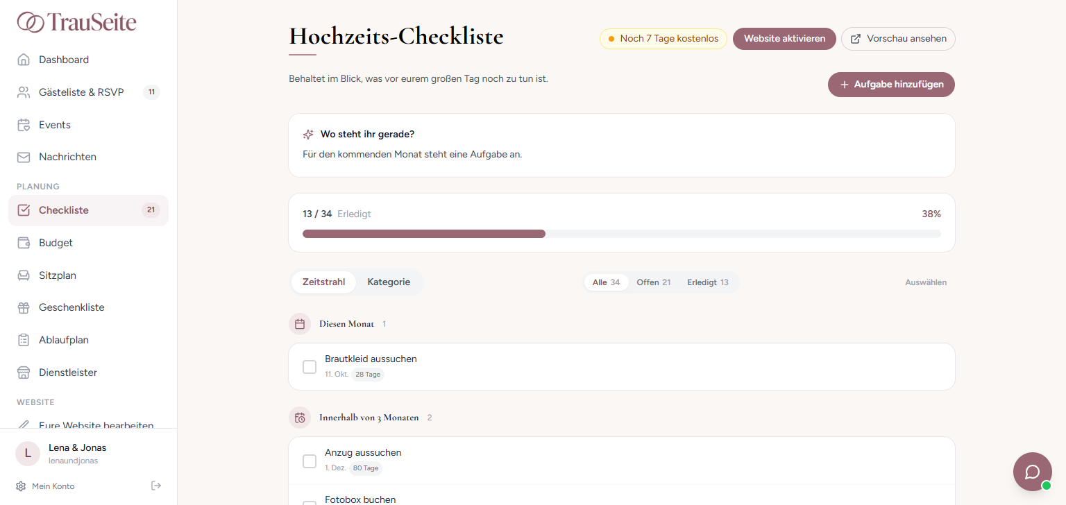 Übersicht der Checkliste